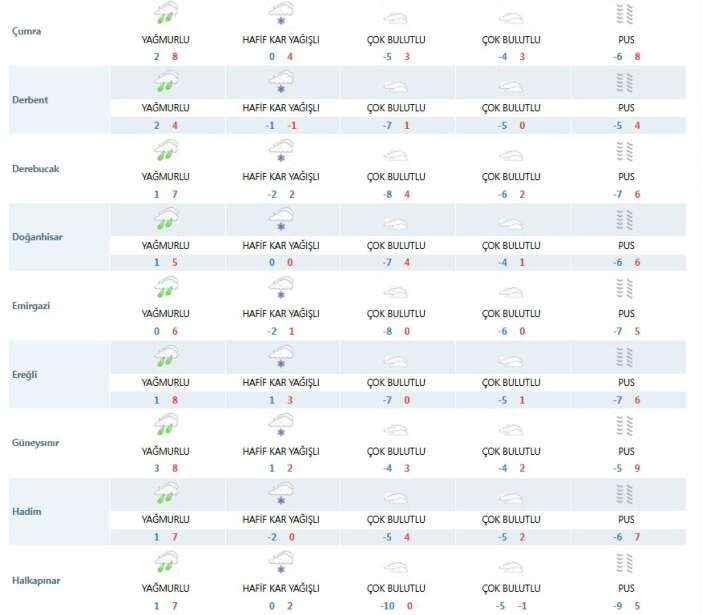 kuru-soguk-konyayi-donduracak-sibiryadan-geliyor