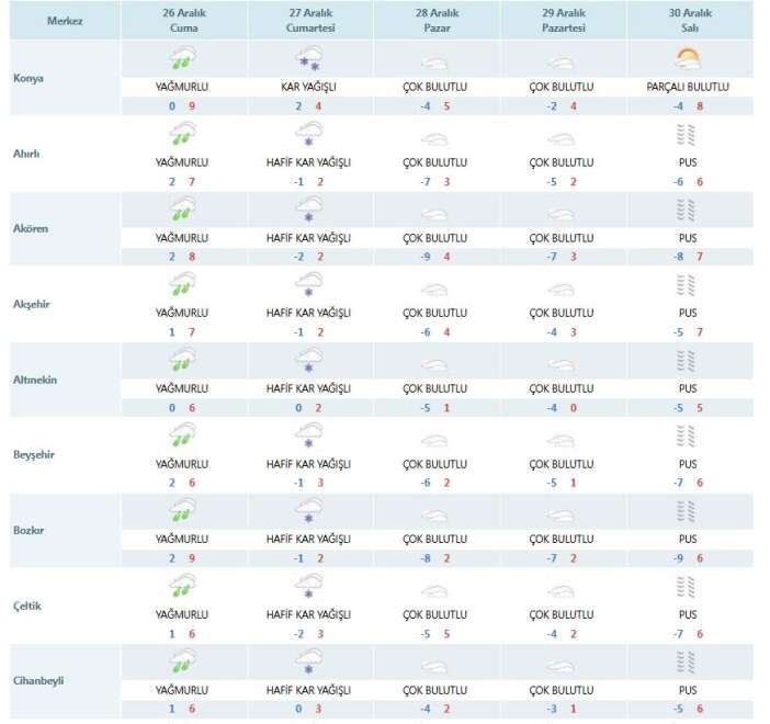 kuru-soguk-konyayi-donduracak-sibiryadan-geliyor