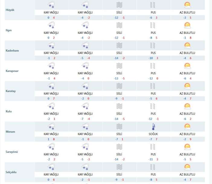 konya-icin-flas-uyari-yogun-kar-geliyor-20-santimi-gececek