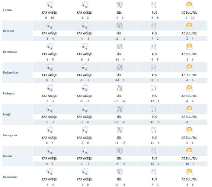 konya-icin-flas-uyari-yogun-kar-geliyor-20-santimi-gececek