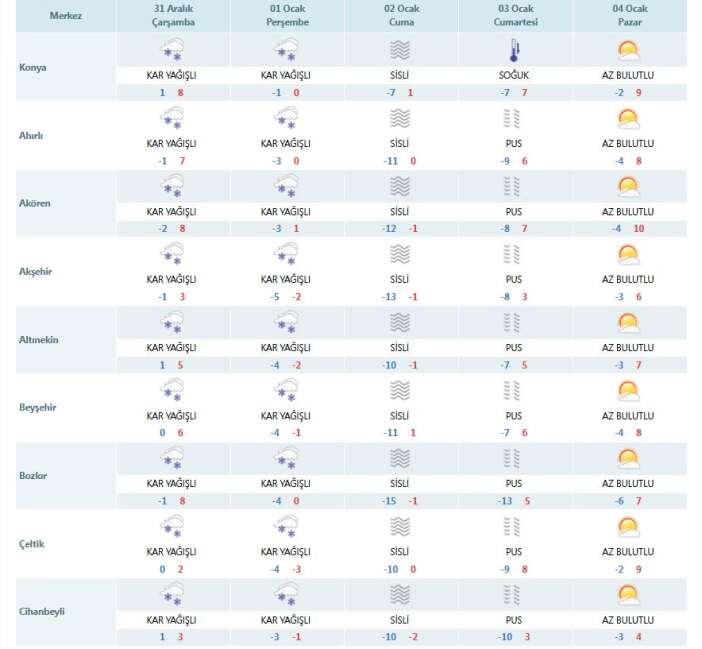 konya-icin-flas-uyari-yogun-kar-geliyor-20-santimi-gececek