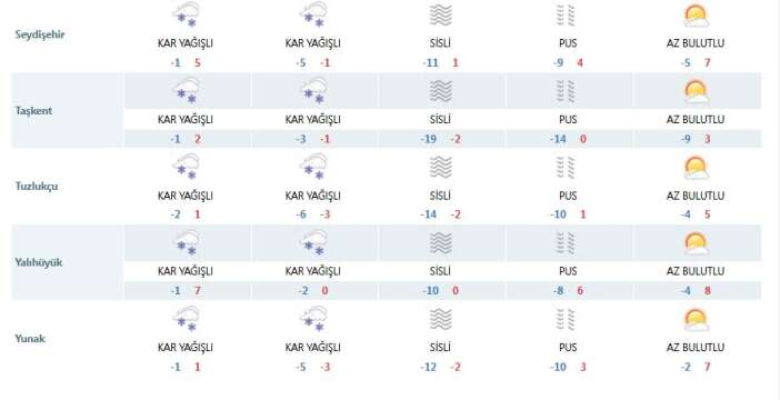 konya-icin-flas-uyari-yogun-kar-geliyor-20-santimi-gececek