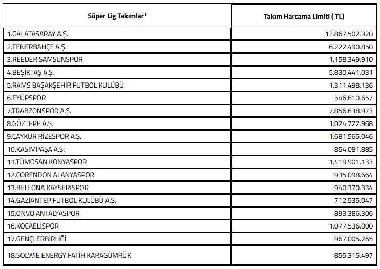 tff-konyasporun-ara-transfer-donemi-harcama-limitini-acikladi
