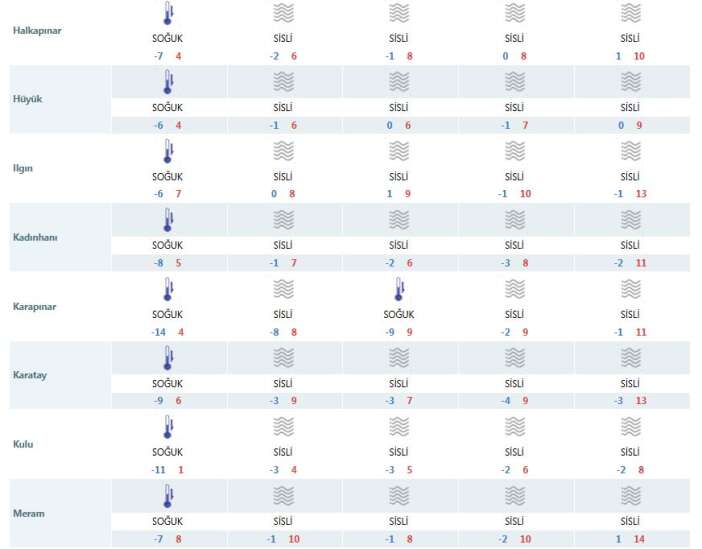 dun-kisi-yasayan-konyaya-hafta-sonu-bahar-havasi-geliyor
