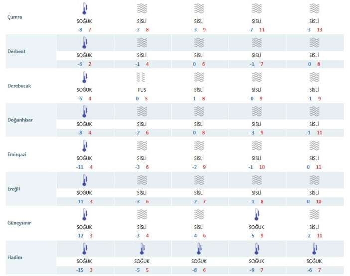 dun-kisi-yasayan-konyaya-hafta-sonu-bahar-havasi-geliyor