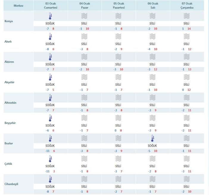 dun-kisi-yasayan-konyaya-hafta-sonu-bahar-havasi-geliyor
