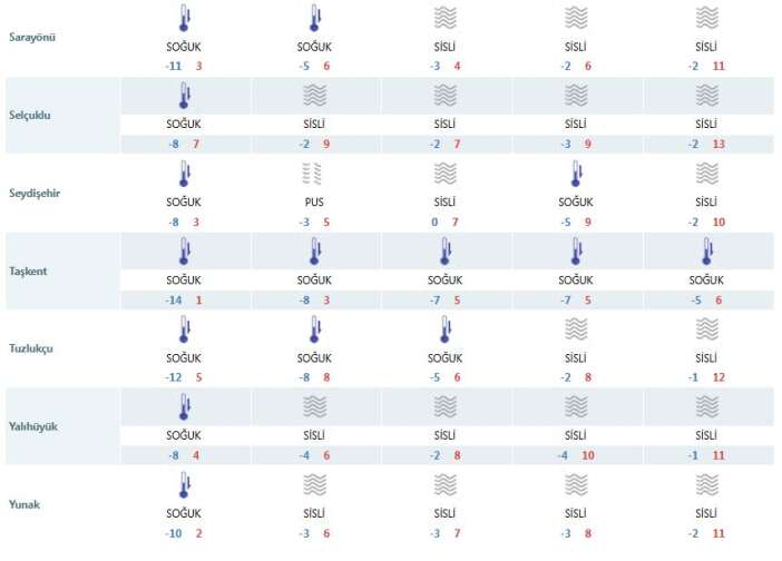 dun-kisi-yasayan-konyaya-hafta-sonu-bahar-havasi-geliyor