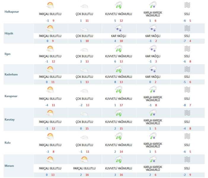 bahar-havasina-giren-konyada-yeni-yagis-icin-tarih-verildi