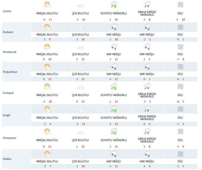 bahar-havasina-giren-konyada-yeni-yagis-icin-tarih-verildi