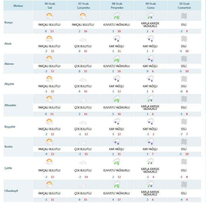 bahar-havasina-giren-konyada-yeni-yagis-icin-tarih-verildi