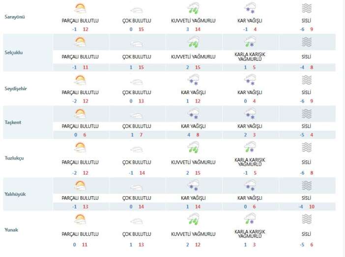 bahar-havasina-giren-konyada-yeni-yagis-icin-tarih-verildi