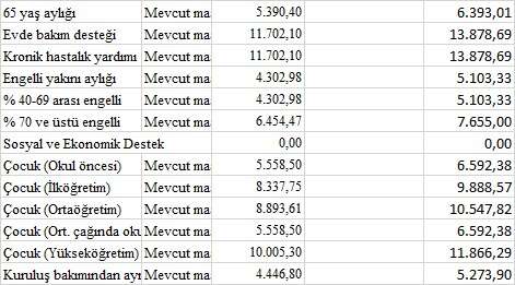 memur-zammi-sonrasi-tum-odemeler-degisti-iste-bedelli-askerlik-rakami