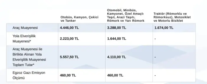 milyonlari-ilgilendiriyor-arac-muayene-ucretlerine-zam-geldi
