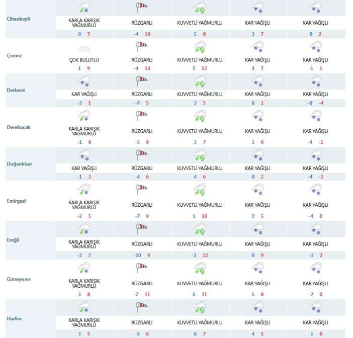 meteorolojinin-konya-haritasi-karisti