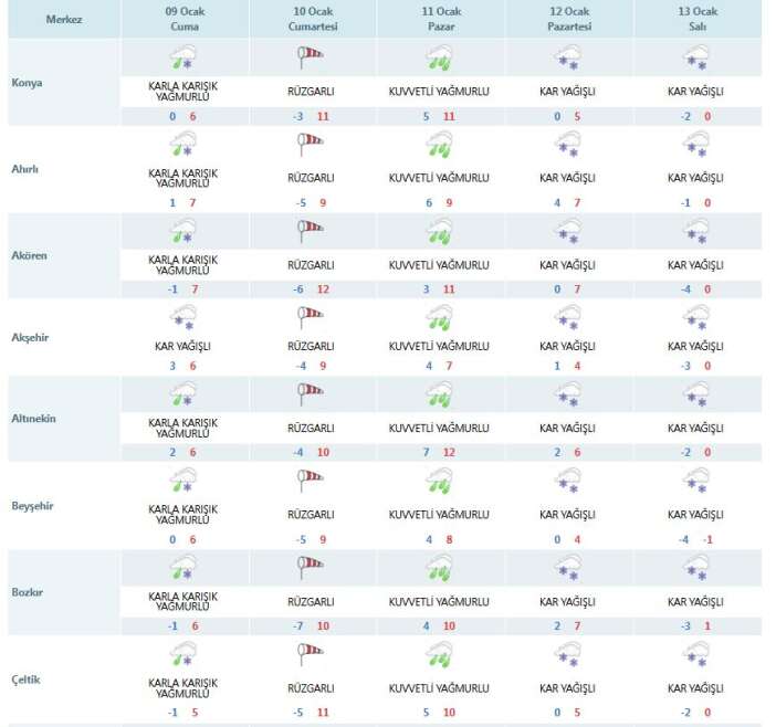 meteorolojinin-konya-haritasi-karisti