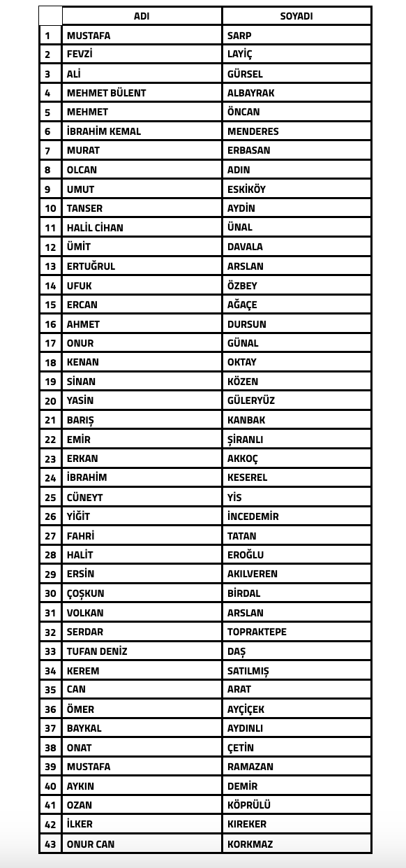 bahis-sorusturmasinda-yeni-dalga-43-antrenor-pfdkya-sevk-edildi