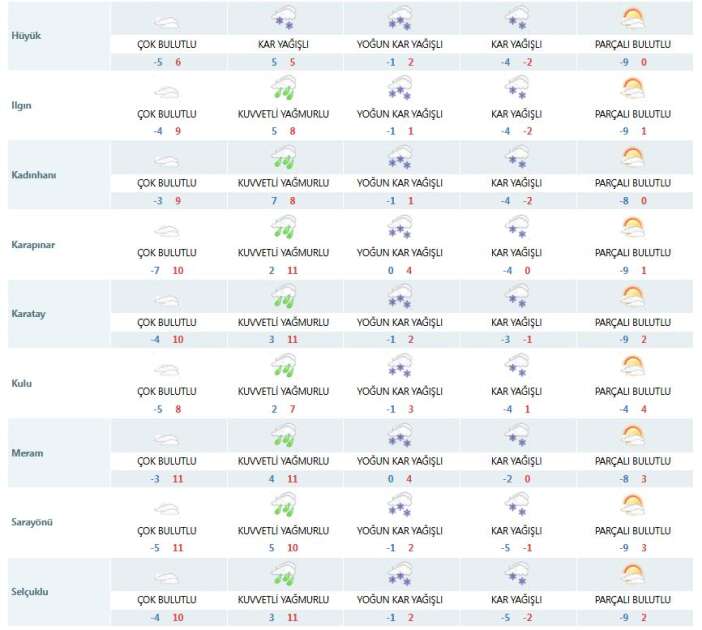 meteoroloji-konyayi-yeniden-uyardi-yogun-kar-geliyor-sicaklik-dusecek