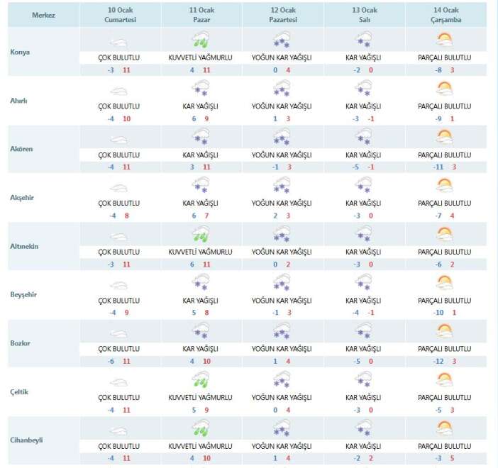 meteoroloji-konyayi-yeniden-uyardi-yogun-kar-geliyor-sicaklik-dusecek