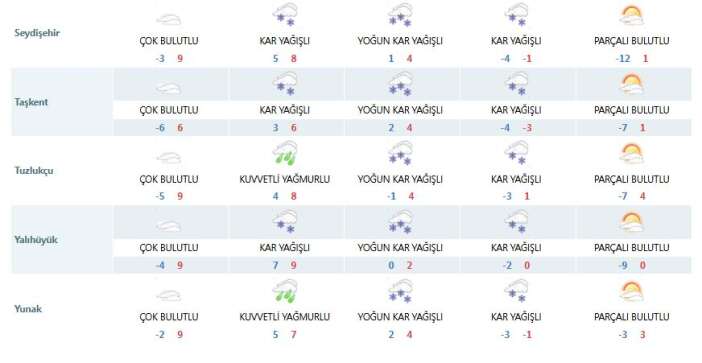 meteoroloji-konyayi-yeniden-uyardi-yogun-kar-geliyor-sicaklik-dusecek