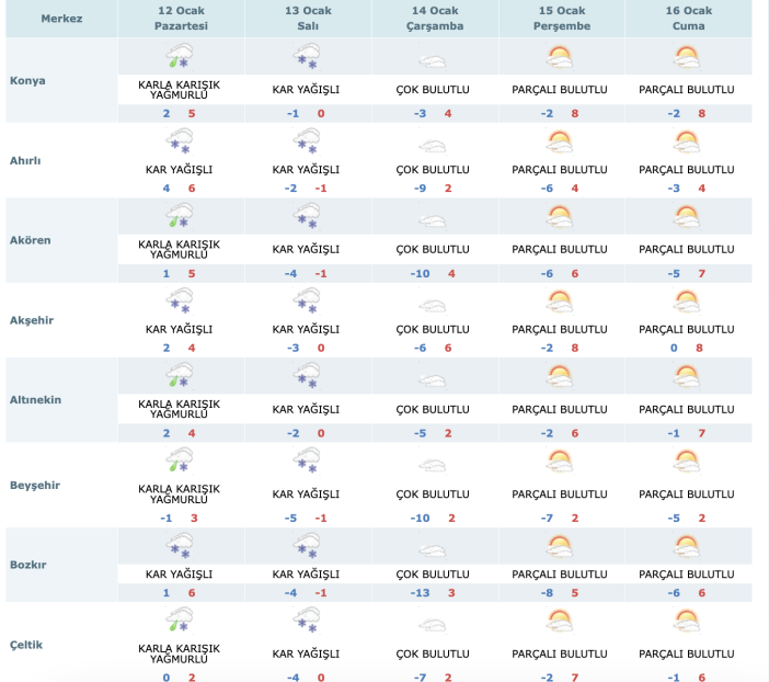 konyaya-yogun-kar-geliyor-tarih-ve-saat-verildi
