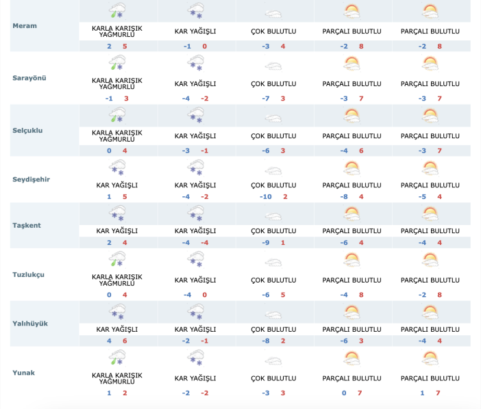 konyaya-yogun-kar-geliyor-tarih-ve-saat-verildi