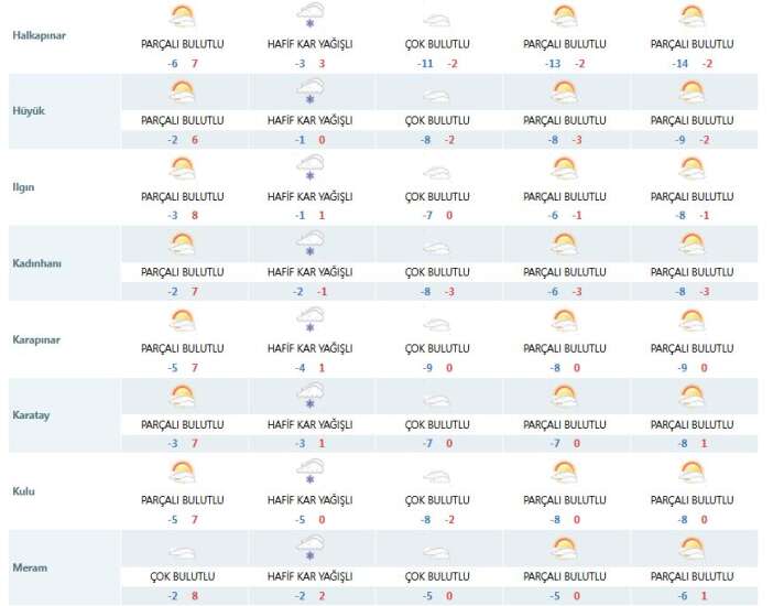 konya-icin-ufukta-yine-kar-yagisi-goruldu
