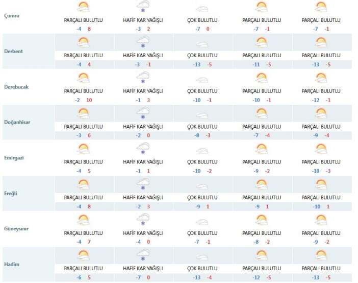 konya-icin-ufukta-yine-kar-yagisi-goruldu