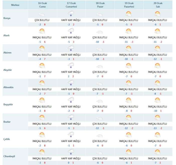 konya-icin-ufukta-yine-kar-yagisi-goruldu