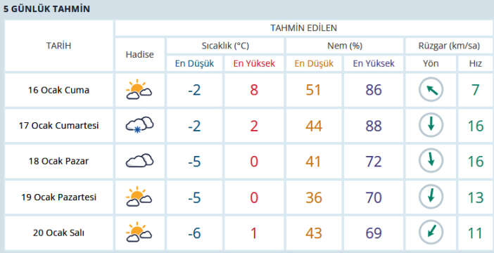 sabah-uyanan-konyayi-bembeyaz-gorecek-6-saatin-sonu-2-ilceyi-ihya-edecek
