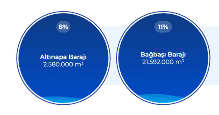 sabah-uyanan-konyayi-bembeyaz-gorecek-6-saatin-sonu-2-ilceyi-ihya-edecek
