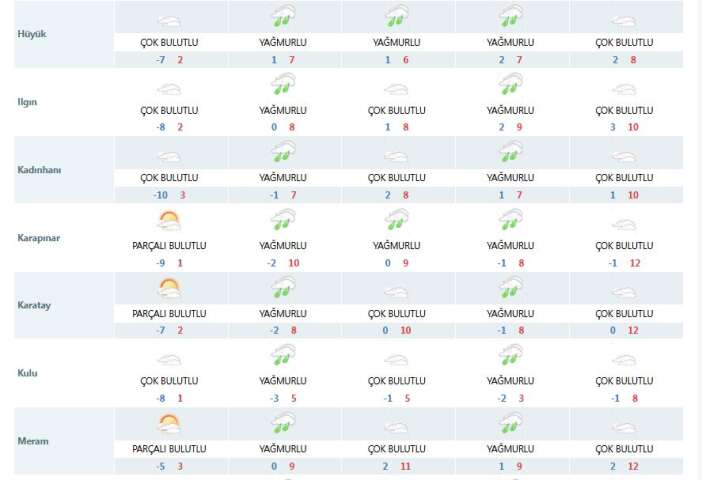 konyada-kis-kisa-sureli-mola-veriyor