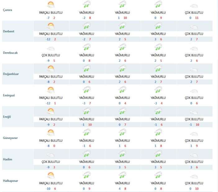 konyada-kis-kisa-sureli-mola-veriyor