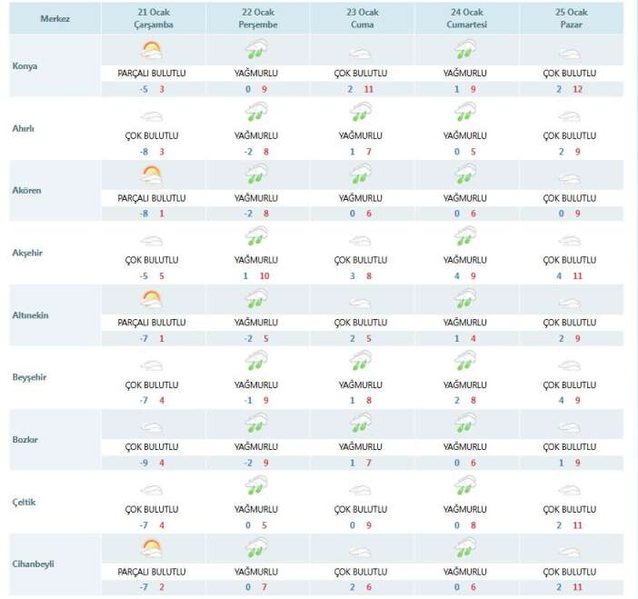 konyada-kis-kisa-sureli-mola-veriyor