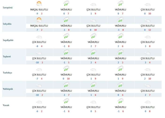 konyada-kis-kisa-sureli-mola-veriyor