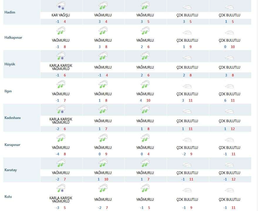 meteoroloji-konya-icin-yeni-kar-yagisi-mujdesi-verdi