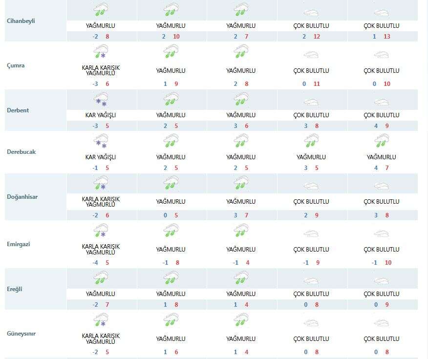 meteoroloji-konya-icin-yeni-kar-yagisi-mujdesi-verdi