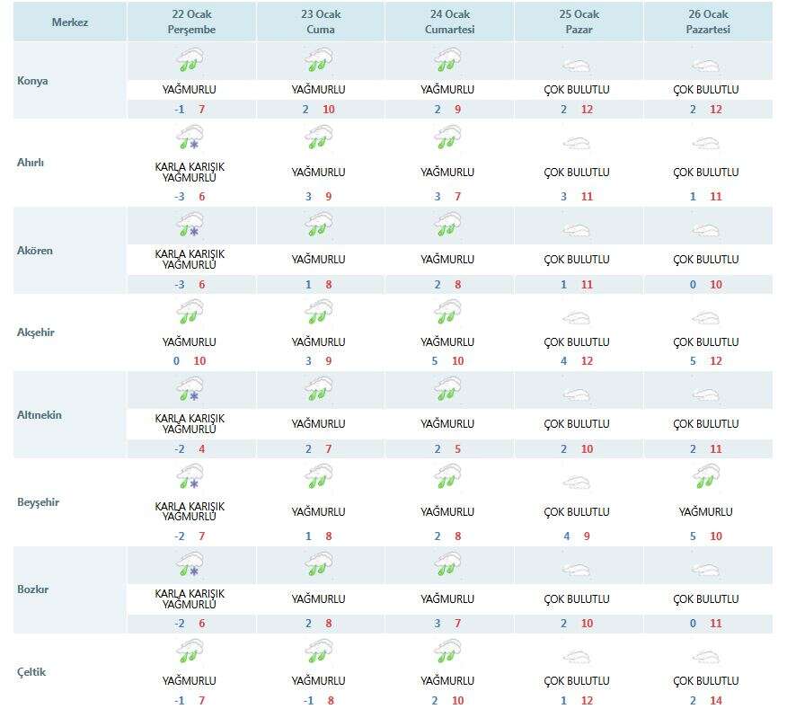 meteoroloji-konya-icin-yeni-kar-yagisi-mujdesi-verdi