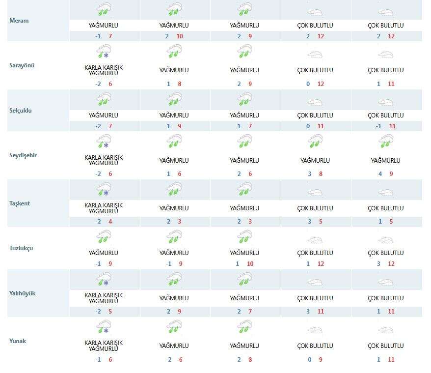 meteoroloji-konya-icin-yeni-kar-yagisi-mujdesi-verdi