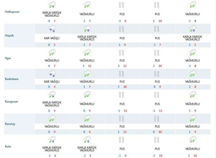 merkezdekiler-yine-inanmayacak-ama-goruntu-bugun-konyadan