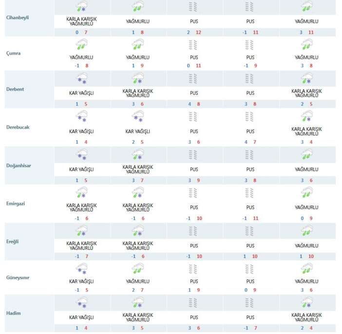 merkezdekiler-yine-inanmayacak-ama-goruntu-bugun-konyadan
