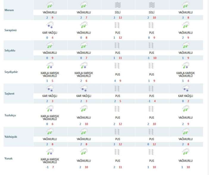 merkezdekiler-yine-inanmayacak-ama-goruntu-bugun-konyadan