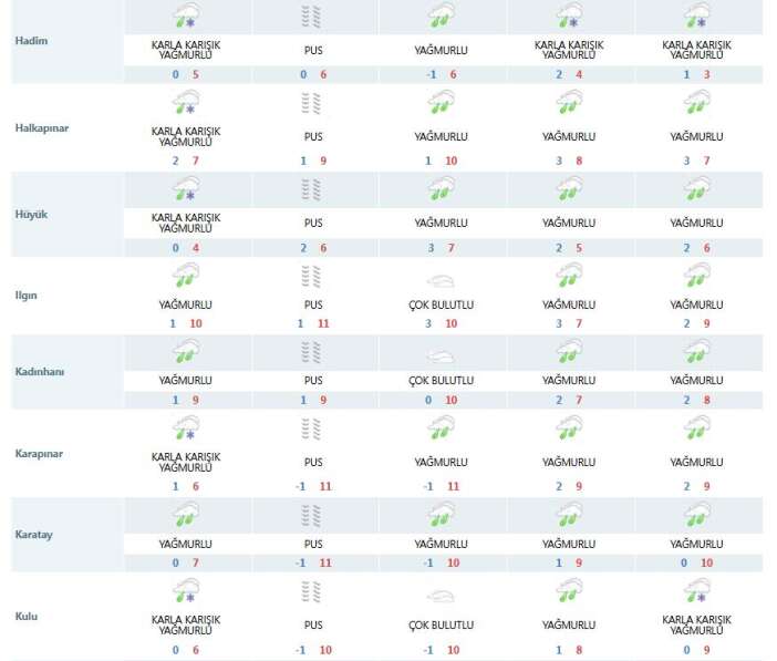 konyada-hafta-sonu-icin-plan-yapanlarin-bekledigi-haber-geldi