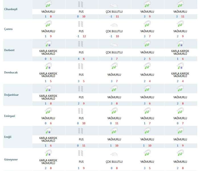 konyada-hafta-sonu-icin-plan-yapanlarin-bekledigi-haber-geldi