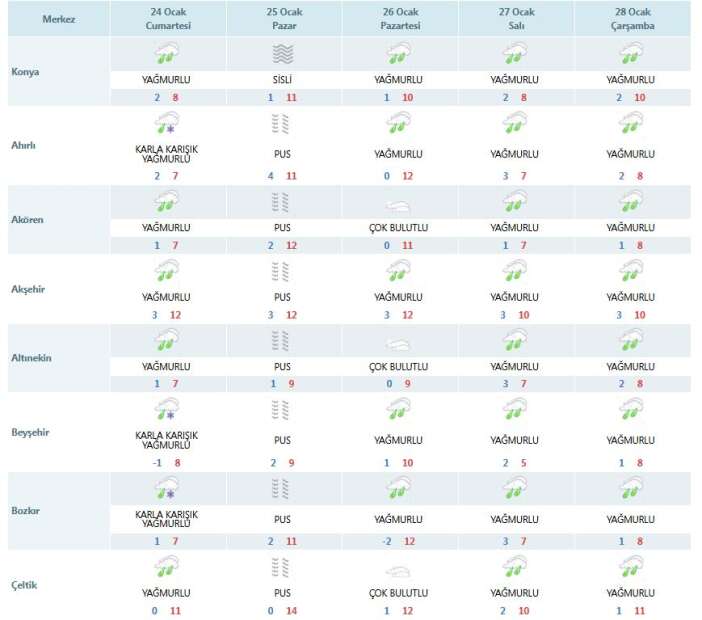 konyada-hafta-sonu-icin-plan-yapanlarin-bekledigi-haber-geldi