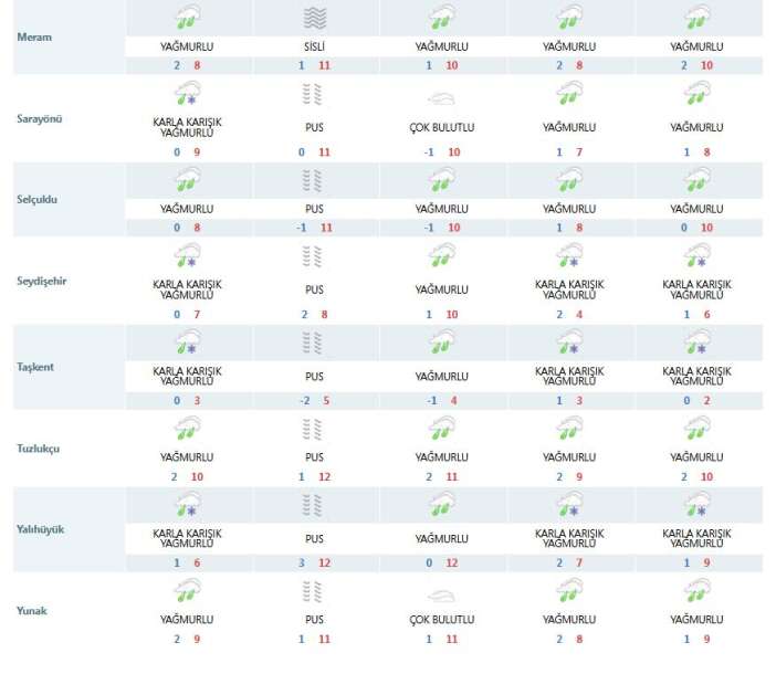 konyada-hafta-sonu-icin-plan-yapanlarin-bekledigi-haber-geldi