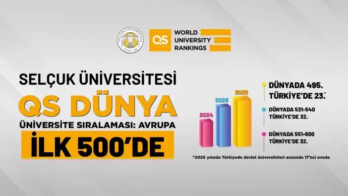 konyanin-koklu-universitesi-akademik-gucunu-avrupada-da-kanitladi
