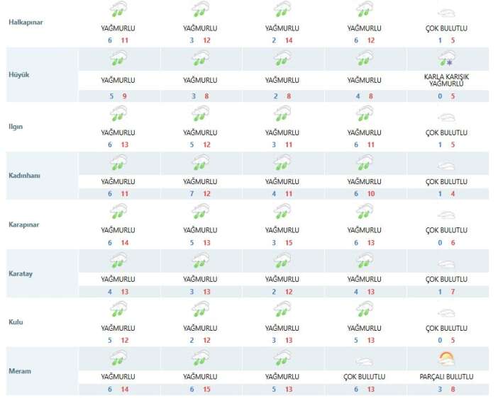 konyaya-kuvvetli-firtina-geliyor-5-gun-boyunca-yagis-da-var