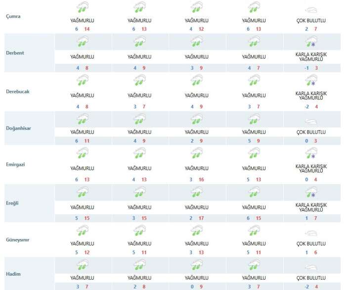 konyaya-kuvvetli-firtina-geliyor-5-gun-boyunca-yagis-da-var