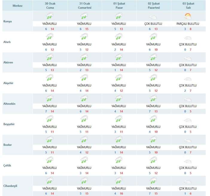 konyaya-kuvvetli-firtina-geliyor-5-gun-boyunca-yagis-da-var