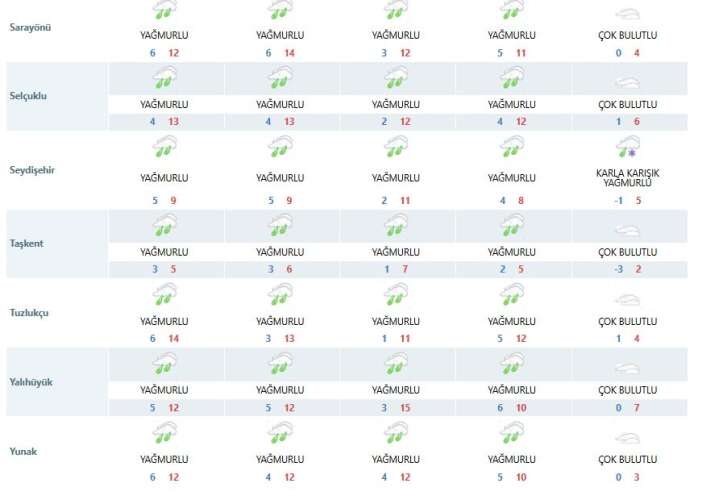 konyaya-kuvvetli-firtina-geliyor-5-gun-boyunca-yagis-da-var